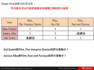 COPYRIGHT©2016 eBizprise Inc. & eBizprise Technology (TJ) Ltd.
Slope-One演算法的想法為：
平均值也可以代替某兩個未知個體之間的評分差異
Gal Gadot對Film_The Vampire Diaries的評分是幾分？
Jessica Alba對Film_Fast and Furious的評分是幾分？
 