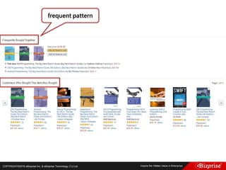 COPYRIGHT©2016 eBizprise Inc. & eBizprise Technology (TJ) Ltd.
frequent pattern
 