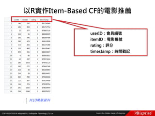 COPYRIGHT©2016 eBizprise Inc. & eBizprise Technology (TJ) Ltd.
以R實作Item-Based CF的電影推薦
……
共10萬筆資料
userID：會員編號
itemID：電影編號
rating：評分
timestamp：時間戳記
 