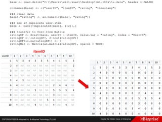 COPYRIGHT©2016 eBizprise Inc. & eBizprise Technology (TJ) Ltd.
itemID
 