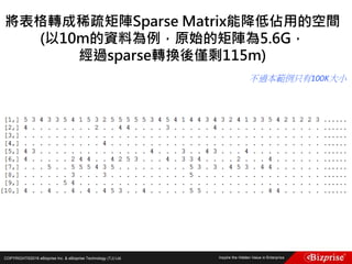 COPYRIGHT©2016 eBizprise Inc. & eBizprise Technology (TJ) Ltd.
將表格轉成稀疏矩陣Sparse Matrix能降低佔用的空間
(以10m的資料為例，原始的矩陣為5.6G，
經過sparse轉換後僅剩115m)
不過本範例只有100K大小
 