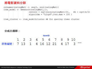 COPYRIGHT©2016 eBizprise Inc. & eBizprise Technology (TJ) Ltd.
將電影資料分群
分成21個群：
……
群集編號：
itemID
 
