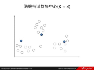 COPYRIGHT©2016 eBizprise Inc. & eBizprise Technology (TJ) Ltd.
隨機指派群集中心(K = 3)
 