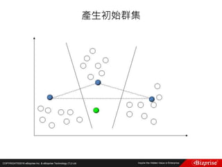 COPYRIGHT©2016 eBizprise Inc. & eBizprise Technology (TJ) Ltd.
產生初始群集
 