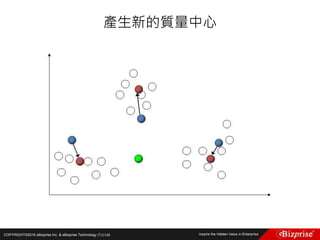 COPYRIGHT©2016 eBizprise Inc. & eBizprise Technology (TJ) Ltd.
產生新的質量中心
 