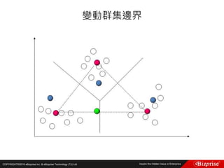 COPYRIGHT©2016 eBizprise Inc. & eBizprise Technology (TJ) Ltd.
變動群集邊界
 