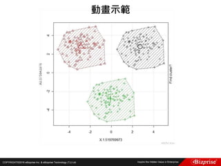 COPYRIGHT©2016 eBizprise Inc. & eBizprise Technology (TJ) Ltd.
動畫示範
 