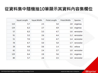 COPYRIGHT©2016 eBizprise Inc. & eBizprise Technology (TJ) Ltd.COPYRIGHT©2015 eBizprise Inc. & eBizprise Technology (TJ) Ltd.
從資料集中隨機抽10筆顯示其資料內容集欄位
 