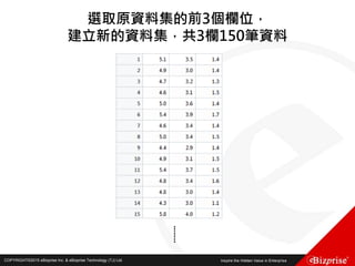 COPYRIGHT©2016 eBizprise Inc. & eBizprise Technology (TJ) Ltd.COPYRIGHT©2015 eBizprise Inc. & eBizprise Technology (TJ) Ltd.
選取原資料集的前3個欄位，
建立新的資料集，共3欄150筆資料
……..
 