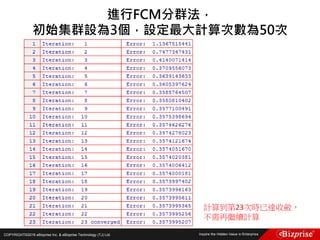 COPYRIGHT©2016 eBizprise Inc. & eBizprise Technology (TJ) Ltd.
進行FCM分群法，
初始集群設為3個，設定最大計算次數為50次
計算到第23次時已達收斂，
不需再繼續計算
 