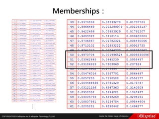 COPYRIGHT©2016 eBizprise Inc. & eBizprise Technology (TJ) Ltd.
Memberships：
…..
 