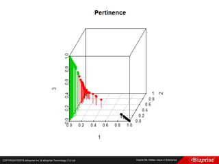 COPYRIGHT©2016 eBizprise Inc. & eBizprise Technology (TJ) Ltd.
 