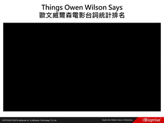 COPYRIGHT©2016 eBizprise Inc. & eBizprise Technology (TJ) Ltd.
Things Owen Wilson Says
歐文威爾森電影台詞統計排名
 