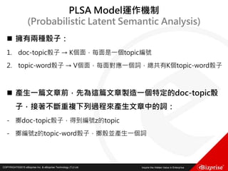 COPYRIGHT©2016 eBizprise Inc. & eBizprise Technology (TJ) Ltd.COPYRIGHT©2015 eBizprise Inc. & eBizprise Technology (TJ) Ltd.
 擁有兩種骰子：
1. doc-topic骰子 → K個面，每面是一個topic編號
2. topic-word骰子 → V個面，每面對應一個詞，總共有K個topic-word骰子
 產生一篇文章前，先為這篇文章製造一個特定的doc-topic骰
子，接著不斷重複下列過程來產生文章中的詞：
- 擲doc-topic骰子，得到編號z的topic
- 擲編號z的topic-word骰子，擲骰並產生一個詞
PLSA Model運作機制
(Probabilistic Latent Semantic Analysis)
 