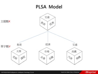 COPYRIGHT©2016 eBizprise Inc. & eBizprise Technology (TJ) Ltd.
PLSA Model
交通
經濟教育 交通
大學 市場 高鐵
主題數K
單字數V
 