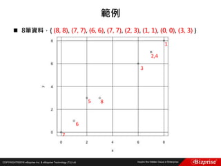 COPYRIGHT©2016 eBizprise Inc. & eBizprise Technology (TJ) Ltd.
 8筆資料，{ (8, 8), (7, 7), (6, 6), (7, 7), (2, 3), (1, 1), (0, 0), (3, 3) }
範例
1
2,4
3
5
6
7
8
 
