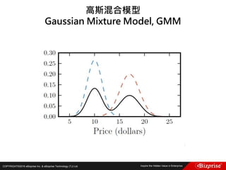 COPYRIGHT©2016 eBizprise Inc. & eBizprise Technology (TJ) Ltd.
高斯混合模型
Gaussian Mixture Model, GMM
 