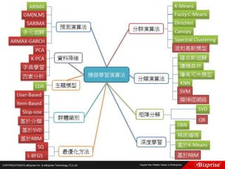 COPYRIGHT©2016 eBizprise Inc. & eBizprise Technology (TJ) Ltd.
 