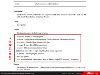 COPYRIGHT©2016 eBizprise Inc. & eBizprise Technology (TJ) Ltd.
9
個
欄
位
(
變
數
)
 