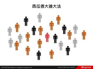 COPYRIGHT©2016 eBizprise Inc. & eBizprise Technology (TJ) Ltd.
西瓜偎大邊大法
 