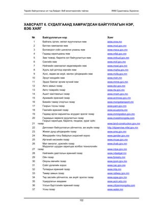 Төрийн байгууллагын ил тод байдал: Вэб мониторингийн тайлан IRIM Судалгааны Хүрээлэн
102
ХАВСРАЛТ 6. СУДАЛГААНД ХАМРАГДСАН БАЙГУУЛАГЫН НЭР,
ВЭБ ХАЯГ
№ Байгууллагын нэр Хаяг
1 Байгаль орчин, аялал жуулчлалын яам www.mne.mn
2 Батлан хамгаалах яам www.mod.gov.mn
3 Боловсрол соѐл шинжлэх ухааны яам www.mecs.gov.mn
4 Гадаад харилцааны яам www.mfat.gov.mn
5 Зам тээвэр, барилга хот байгуулалтын яам www.mrtcud.gov.mn
6 Сангийн яам www.mof.gov.mn
7 Нийгмийн хамгаалал хөдөлмөрийн яам www.mswi.gov.mn
8 Хууль зүй дотоод хэргийн яам www.mojha.gov.mn
9 Хүнс, хөдөө аж ахуй, хөнгөн үйлдвэрийн яам www.mofa.gov.mn
10 Эрүүл мэндийн яам www.moh.mn
11 Эрдэс баялаг эрчим хүчний яам www.mmre.gov.mn
12 Авто замын газар www.dor.gov.mn
13 Авто тээврийн газар www.rta.gov.mn
14 Ашигт малтмалын газар www.mram.gov.mn
15 Архивийн ерөнхий газар www.archives.gov.mn
16 Биеийн тамир спортын газар www.mongoliansport.mn
17 Газрын тосны газар www.pam.gov.mn
18 Гаалийн ерөнхий газар www.ecustoms.mn
19 Гадаад иргэн харьяатны асуудал эрхлэг газар www.immiigration.gov.mn
20 Гадаадын хөрөнгө оруулалтын газар www.investmongolia.com
21
Газрын харилцаа, барилга, геодези, зураг зүйн
газар www.land-construction.gov.mn
22 Дипломат байгууллагын үйлчилгээ, аж ахуйн газар http://dipservise.mfat.gov.mn
23 Жижиг дунд үйлдвэрийн газар www.sme.gov.mn
24 Жендэрийн тэгш байдлын үндэсний хороо www.gender.gov.mn
25 Иргэний нисэхийн газар www.mcaa.gov.mn
26 Мал эмнэлэг, үржлийн газар www.dvab.gov.mn
27
Мэдээлэл шуудан харилцаа холбоо технологийн
газар www.ictpa.gov.mn
28 Нийгмийн даатгалын ерөнхий газар www.ndaatgal.mn
29 Ойн газар www.forestry.mn
30 Оюуны өмчийн газар www.ipom.gov.mn
31 Соѐл урлагийн хороо www.cac.gov.mn
32 Татварын ерөнхий газар www.mta.mn
33 Төмөр замын газар www.railway.gov.mn
34 Төр засгийн үйлчилгээ, аж ахуйг эрхлэх газар www.sgsa.gov.mn
35 Удирдлагын академи www.aom.edu.mn
36 Улсын бүртгэлийн ерөнхий газар www.citizenmongolia.com
37 Усны газар www.water.mn
 