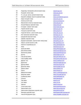Төрийн байгууллагын ил тод байдал: Вэб мониторингийн тайлан IRIM Судалгааны Хүрээлэн
103
38 Хөдөлмөр, Халамжийн үйлчилгээний газар www.hh.gov.mn
39 Хүүхдийн төлөө газар www.nac.gov.mn
40 Ус, цаг уур, орчны шинжилгээний газар www.icc.mn
41 Шүүхийн шийдвэр гүйцэтгэх ерөнхий газар www.vourt-decision.gov.mn
42 Эрүүл мэндийн газар www.doh.gov.mn
43 Эрчим хүчний газар www.era.energy.mn
44 Мэргэжлийн хяналтын ерөнхий газар www.ssia.gov.mn
45 Онцгой байдлын ерөнхий газар www.nema.mn
46 Стандарт, хэмжил зүйн газар www.masm.gov.mn
47 Төрийн өмчийн газар www.spc.gov.mn
48 Тагнуулын ерөнхий газар www.gia.gov.mn
49 Үндэсний хөгжил, шинэтгэлийн хороо www.ndic.ogv.mn
50 Хил хамгаалах ерөнхий газар www.bpo.gov.mn
51 Цагдаагийн Ерөнхий газар www.police.gov.mn
52 Цөмийн энергийн газар www.nea.gov.mn
53 Шударга өрсөлдөөн, хэрэглэгчийн төлөө газар www.afccp.gov.mn
54 Зэвсэгт хүчний жанжин штаб http://gsmaf.gov.mn
55 Нийслэл Улаанбаатар хот www.ulaanbaatar.mn
56 Ховд www.khovd.gov.mn
57 Архангай аймаг www.arkhangaigov.mn
58 Баян-Өлгий аймаг www.bayanulgii.gov.mn
59 Баянхонгор аймаг www.bayankhongor.mn
60 Булган www.bulgan.gov.mn
61 Говь-Алтай аймаг www.gobi-altai.gov.mn
62 Говь-Сүмбэр аймаг www.gobisumber.gov.mn
63 Дархан -Уул www.e-darkhan.com
64 Дорноговь www.dornogobi.gov.mn
65 Дорнод аймаг www.dornod.gov.mn
66 Дундговь аймаг www.dundgbi.gov.mn
67 Завхан аймаг www.zavkhan.mn
68 Орхон www.erdenet.mn
69 Өвөрхангай аймаг www.uvurkhangai.gov.mn
70 Өмнөговь аймаг www.umnugobi.gov.mn
71 Сүхбаатар аймаг www.sukhbaatar.mn
72 Сэлэнгэ www.selenge.mn
73 Төв аймаг www.tuv.mn
74 Увс аймаг www.uvs.mn
75 Хөвсгөл www.huvsgul.mn
76 Улсын дээд шүүх www.supremecourt.mn
77 Нийслэлийн шүүх www.citycourt.gov.mn
78 Нийслэлийн захиргааны хэргийн шүүх www.admincourt.mn
79 Баянзүрх дүүргийн шүүх www.bayanzurkh.court.gov.mn
80 Чингэлтэй дүүргийн шүүх www.chingeltei.court.gov.mn
 