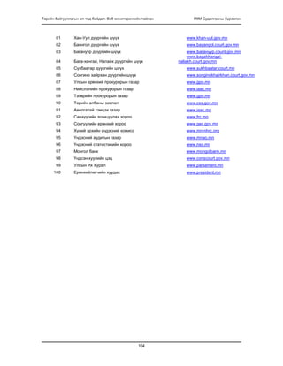 Төрийн байгууллагын ил тод байдал: Вэб мониторингийн тайлан IRIM Судалгааны Хүрээлэн
104
81 Хан-Уул дүүргийн шүүх www.khan-uul.gov.mn
82 Баянгол дүүргийн шүүх www.bayangol.court.gov.mn
83 Багануур дүүргийн шүүх www.Багануур.count.gov.mn
84 Бага-хангай, Налайх дүүргийн шүүх
www.bagakhangai-
naliakh.court.gov.mn
85 Сүхбаатар дүүргийн шүүх www.sukhbaatar.court.mn
86 Сонгино хайрхан дүүргийн шүүх www.songinokhairkhan.court.gov.mn
87 Улсын ерөнхий прокурорын газар www.gpo.mn
88 Нийслэлийн прокурорын газар www.iaac.mn
89 Тээврийн прокурорын газар www.gpo.mn
90 Төрийн албаны зөвлөл www.css.gov.mn
91 Авилгатай тэмцэх газар www.iaac.mn
92 Санхүүгийн зохицуулах хороо www.frc.mn
93 Сонгуулийн ерөнхий хороо www.gec.gov.mn
94 Хүний эрхийн үндэсний комисс www.mn-nhrc.org
95 Үндэсний аудитын газар www.mnao.mn
96 Үндэсний статистикийн хороо www.nso.mn
97 Монгол банк www.mongolbank.mn
98 Үндсэн хуулийн цэц www.conscourt.gov.mn
99 Улсын Их Хурал www.parliament.mn
100 Ерөнхийлөгчийн хуудас www.president.mn
 