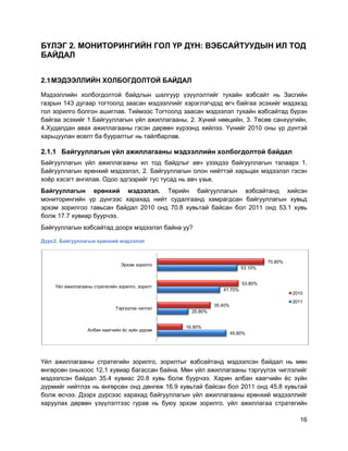 16
БҮЛЭГ 2. МОНИТОРИНГИЙН ГОЛ ҮР ДҮН: ВЭБСАЙТУУДЫН ИЛ ТОД
БАЙДАЛ
2.1МЭДЭЭЛЛИЙН ХОЛБОГДОЛТОЙ БАЙДАЛ
Мэдээллийн холбогдолтой байдлын шалгуур үзүүлэлтийг тухайн вэбсайт нь Засгийн
газрын 143 дугаар тогтоолд заасан мэдээллийг хэрэглэгчдэд өгч байгаа эсэхийг мэдэхэд
гол зорилго болгон ашиглав. Тиймээс Тогтоолд заасан мэдээлэл тухайн вэбсайтад бүрэн
байгаа эсэхийг 1.Байгууллагын үйл ажиллагааны, 2. Хүний нөөцийн, 3. Төсөв санхүүгийн,
4.Худалдан авах ажиллагааны гэсэн дөрвөн хүрээнд хийлээ. Үүнийг 2010 оны үр дүнтэй
харьцуулан өсөлт ба бууралтыг нь тайлбарлав.
2.1.1 Байгууллагын үйл ажиллагааны мэдээллийн холбогдолтой байдал
Байгууллагын үйл ажиллагааны ил тод байдлыг авч үзэхдээ байгууллагын талаарх 1.
Байгууллагын ерөнхий мэдээлэл, 2. Байгууллагын олон нийттэй харьцах мэдээлэл гэсэн
хоѐр хэсэгт ангилав. Одоо эдгээрийг тус тусад нь авч үзье.
Байгууллагын ерөнхий мэдээлэл. Төрийн байгууллагын вэбсайтанд хийсэн
мониторингийн үр дүнгээс харахад нийт судалгаанд хамрагдсан байгууллагын хувьд
эрхэм зорилгоо тавьсан байдал 2010 онд 70.8 хувьтай байсан бол 2011 онд 53.1 хувь
болж 17.7 хувиар буурчээ.
Байгууллагын вэбсайтад доорх мэдээлэл байна уу?
Дүрс2. Байгууллагын ерөнхий мэдээлэл
Үйл ажиллагааны стратегийн зорилго, зорилтыг вэбсайтанд мэдээлсэн байдал нь мөн
өнгөрсөн оныхоос 12.1 хувиар багассан байна. Мөн үйл ажиллагааны тэргүүлэх чиглэлийг
мэдээлсэн байдал 35.4 хувиас 20.8 хувь болж буурчээ. Харин албан хаагчийн ѐс зүйн
дүрмийг нийтлэх нь өнгөрсөн онд дөнгөж 16.9 хувьтай байсан бол 2011 онд 45.8 хувьтай
болж өсчээ. Дээрх дүрсээс харахад байгууллагын үйл ажиллагааны ерөнхий мэдээллийг
харуулах дөрвөн үзүүлэлтээс гурав нь буюу эрхэм зорилго, үйл ажиллагаа стратегийн
45.80%
20.80%
41.70%
53.10%
16.90%
35.40%
53.80%
70.80%
Албан хаагчийн ѐс зүйн дүрэм
Тэргүүлэх чиглэл
Үйл ажиллагааны стратегийн зорилго, зорилт
Эрхэм зорилго
2010
2011
 