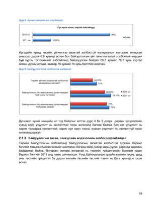 18
Дүрс4. Хүний нөөцийн ил тод байдал
Иргэдийн хувьд төрийн үйлчилгээ авахтай холбоотой материалын жагсаалт өнгөрсөн
оныхоос даруй 6.9 хувиар өссөн бол байгууллагын үйл ажиллагаатай холбоотой мөрдөж
буй хууль тогтоомжийг вэбсайтанд байрлуулсан байдал 66.2 хувиас 78.1 хувь хүртэл
өссөн, дүрэм журам, заавар 70 хувиас 75 хувь болтлоо ихэсчээ.
Дүрс5. Байгууллагатай холбоотой материал
Дүгнэвэл хүний нөөцийн ил тод байдлыг илтгэх дүрс 4 ба 5 дээрх дөрвөн үзүүлэлтийн
хувьд хоѐр үзүүлэлт нь хангалттай гэсэн ангилалд багтаж байгаа бол нэг үзүүлэлт нь
зарим талаараа хангалттай, харин сул орон тооны үндсэн үзүүлэлт нь хангалтгүй гэсэн
ангилалд оржээ.
2.1.3 Байгууллагын төсөв, санхүүгийн мэдээллийн холбогдолтойбайдал
Төрийн байгууллагын вэбсайтанд байгууллагын төсөвтэй холбоотой зургаан баримт
бичгийг тавьсан байгаа эсэхийг шалгасан бөгөөд хоѐр оноор харьцуулан харахад дараахь
байдалтай байна. Өнгөрсөн жилээс ялгаатай нь төслийн гүйцэтгэлийн биелэлт гэсэн
баримт бичгийг 2011 онд нэмж шинжилсэн. Үүнд байгууллагын тухайн жилийн төсөв, урьд
оны төслийн гүйцэтгэл ба дараа жилийн төсвийн төслийг тавих нь бага хувиар ч гэсэн
өсчээ.
18.80%
80%
2011 он
2010 он
Сул орон тооны зартай вэбсайтууд
Тийм
75%
78.10%
51%
70%
66.20%
43.10%
Байгууллагын үйл ажиллагаанд дагаж мөрдөж
буй дүрэм заавар
Байгууллагын үйл ажиллагаанд дагаж мөрдөж
буй хууль тогтоомж
Төрийн үйлчилгээ авахтай холбоотой
материалын жагсаалт
2010 он
2011 он
 