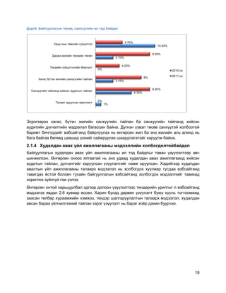 19
Дүрс6. Байгууллагын төсөв, санхүүгийн ил тод байдал
Эсрэгээрээ хагас, бүтэн жилийн санхүүгийн тайлан ба санхүүгийн тайланд хийсэн
аудитийн дүгнэлтийн мэдээлэл багассан байна. Дүгнэн үзвэл төсөв санхүүтэй холбоотой
баримт бичгүүдийг вэбсайтанд байрлуулах нь өнгөрсөн жил ба энэ жилийн аль алинд нь
бага байгаа бөгөөд цаашид үүнийг сайжруулах шаардлагатайг харуулж байна.
2.1.4 Худалдан авах үйл ажиллагааны мэдээллийн холбогдолтойбайдал
Байгууллагын худалдан авах үйл ажиллагааны ил тод байдлыг таван үзүүлэлтээр авч
шинжилсэн. Өнгөрсөн оноос ялгаатай нь энэ удаад худалдан авах ажиллагаанд хийсэн
аудитын тайлан, дүгнэлтийг харуулсан үзүүлэлтийг нэмж оруулсан. Хэдийгээр худалдан
авалтын үйл ажиллагааны талаарх мэдээлэл нь холбогдох хуулиар тусдаа вэбсайтанд
тавигдах ѐстой боловч тухайн байгууллагын вэбсайтанд холбогдох мэдээллийг тавихад
хориглох зүйлгүй гэж үзлээ.
Өнгөрсөн онтой харьцуулбал эдгээр долоон үзүүлэлтээс тендерийн урилгыг л вэбсайтанд
мэдээлэх явдал 2.6 хувиар өссөн. Харин бусад дөрвөн үзүүлэлт буюу хууль тогтоомжид
заасан төлбөр хураамжийн хэмжээ, тендэр шалгаруулалтын талаарх мэдээлэл, худалдан
авсан бараа үйлчилгээний тайлан зэрэг үзүүлэлт нь бараг хоѐр дахин буурчээ.
1%
6.30%
3.10%
0%
3.10%
10.40%
0%
9.50%
8%
4.20%
9.50%
4.70%
Төсөвт оруулсан өөрчлөлт
Санхүүгийн тайланд хийсэн аудитын тайлан
Хагас бүтэн жилийн санхүүгийн тайлан
Төсвийн гүйцэтгэлийн биелэлт
Дараа жилийн төсвийн төсөл
Урьд оны төвсийн гүйцэтгэл
2010 он
2011 он
 
