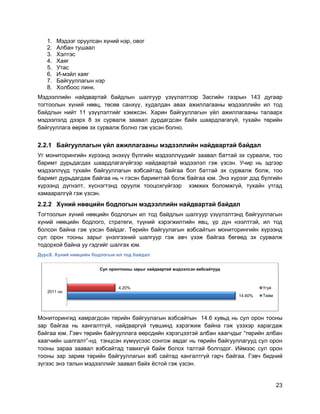 23
1. Мэдээг оруулсан хүний нэр, овог
2. Албан тушаал
3. Хэлтэс
4. Хаяг
5. Утас
6. И-мэйл хаяг
7. Байгууллагын нэр
8. Холбоос линк.
Мэдээллийн найдвартай байдлын шалгуур үзүүлэлтээр Засгийн газрын 143 дугаар
тогтоолын хүний нөөц, төсөв санхүү, худалдан авах ажиллагааны мэдээллийн ил тод
байдлын нийт 11 үзүүлэлтийг хэмжсэн. Харин байгууллагын үйл ажиллагааны талаарх
мэдээлэлд дээрх 8 эх сурвалж заавал дурдагдсан байх шаардлагагүй, тухайн төрийн
байгууллага өөрөө эх сурвалж болно гэж үзсэн болно.
2.2.1 Байгууллагын үйл ажиллагааны мэдээллийн найдвартай байдал
Уг мониторингийн хүрээнд энэхүү бүлгийн мэдээллүүдийг заавал баттай эх сурвалж, тоо
баримт дурьдагдах шаардлагагүйгээр найдвартай мэдээлэл гэж үзсэн. Учир нь эдгээр
мэдээллүүд тухайн байгууллагын вэбсайтад байгаа бол баттай эх сурвалж болж, тоо
баримт дурьдагдаж байгаа нь ч гэсэн баримттай болж байгаа юм. Энэ хүрээг дэд бүлгийн
хүрээнд дүгнэлт, хүснэгтэнд оруулж тооцохгүйгээр хэмжих боломжгүй, тухайн утгад
хамааралгүй гэж үзсэн.
2.2.2 Хүний нөөцийн бодлогын мэдээллийн найдвартай байдал
Тогтоолын хүний нөөцийн бодлогын ил тод байдлын шалгуур үзүүлэлтэнд байгууллагын
хүний нөөцийн бодлого, стратеги, түүний хэрэгжилтийн явц, үр дүн нээлттэй, ил тод
болсон байна гэж үзсэн байдаг. Төрийн байгуулагын вэбсайтын мониторингийн хүрээнд
сул орон тооны зарыг үнэлгээний шалгуур гэж авч үзэж байгаа бөгөөд эх сурвалж
тодорхой байна уу гэдгийг шалгах юм.
Дүрс8. Хүний нөөцийн бодлогын ил тод байдал
Мониторингид хамрагдсан төрийн байгуулагын вэбсайтын 14.6 хувьд нь сул орон тооны
зар байгаа нь хангалтгүй, найдваргүй түвшинд хэрэгжиж байна гэж үзэхэр харагдаж
байгаа юм. Гэвч төрийн байгууллага өөрсдийн хэрэгцээтэй албан хаагчдыг “төрийн албан
хаагчийн шалгалт”-нд тэнцсэн хүмүүсээс сонгож авдаг нь төрийн байгууллагууд сул орон
тооны зараа заавал вэбсайтад тавихгүй байж болох талтай болгодог. Иймээс сул орон
тооны зар зарим төрийн байгууллагын вэб сайтад хангалтгүй гарч байгаа. Гэвч бидний
зүгээс энэ талын мэдээллийг заавал байх ѐстой гэж үзсэн.
14.60%
4.20%
2011 он
Сул оронтооны зарыг найдвартай мэдээлсэн вебсайтууд
Үгүй
Тийм
 