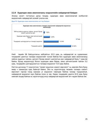 25
2.2.4 Худалдан авах ажиллагааны мэдээллийн найдвартай байдал
Энэхүү хэсэгт тогтоолын дагуу тендер, худалдан авах ажиллагаатай холбоотой
мэдээллийн найдвартай эсэхийг үнэлэх юм.
Дүрс10. Худалдан авах ажиллагааны ил тод байдал
Нийт төрийн 96 байгууллагын вэбсайтын 22.9 хувь нь найдвартай эх сурвалжаас
тендерийн урилгын талаарх мэдээллийг түгээж байгаа бол худалдан авах ажиллагаанд
хийсэн аудитын тайлан, дүгнэлт бусад хяналт шалгалтын дүн найдваргүй буюу 1 хувьтай
байна. Бусад мэдээллүүд болох худалдан авах бараа, ажил үйлчилгээний тайлан 5.2
хувь, тендерийн шалгаруулалтын талаарх мэдээлэл 12.5 хувь байна.
Нэгтгэн дүгнэхэд 11 үзүүлэлтээс “төсөвт оруулсан нэмэлт өөрчлөлт” нь хамгийн бага буюу
ямар ч хэмжигдэх хувь байхгүй байна. Энэ нь хэрэглэгчдэд төсвийн талаарх нэмэлт
өөрчлөлт гарлаа гэхэд хаанаас уг мэдээлэл тавигдаж байгаа талаар тодорхойгүй,
найдваргүй мэдээлэл хүрч байгаа гэсэн үг юм. Харин тендерийн урилга 22.9 хувь буюу
хамгийн өндөр байгаа нь хэрэглэгчдэд илүү найдвартай мэдээллийг өгч чадаж байгаа юм.
22.90%
12.50%
5.20%
1.00%
Тендэрийн урилга
Тендерийн шалгаруулалтын талаарх мэдээлэл
Худалдан авах бараа, ажил үйлчилгээний
тайлан
ХАА-нд хийсэн аудитын тайлан, дүгнэлт бусад
хяналт шалгалтын дүн
Худалдан авах ажиллагааны талаарх мэдээллийг найдвартай мэдээлсэн
вебсайтууд
Тийм
 