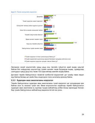 29
Дүрс13. Төсөв санхүүгийн мэдээлэл
Эдгээрээс эхний үзүүлэлтийн хувьд урьд оны төслийн гүйцэтгэл арай өндөр хувьтай
байгаа бол хоѐрдугаар үзүүлэлтээр тухайн жилийн төсөв бусдаасаа өндөр, гуравдугаар
шалгуурын хувьд урьд оны төсөв 15.6 хувьтайгаар хамгийн өндөр байна.
Дүгнэвэл төрийн байгууллагын төсөвтэй холбоотой мэдээллийг цаг тухайд тавих явдал
муу байгаа бөгөөд цаг үеийн биш хоцрогдсон гэсэн ангилалд орохоор байна.
2.3.3 Худалдан авах ажиллагааны мэдээлэл
Төрийн байгууллагын худалдан авах ажиллагааны тухай мэдээлэл цаг хугацаандаа орж
байгаа эсэх нь ихээхэн чухал юм. Өмнө өгүүлсэнчлэн хэдийгээр төрийн байгууллагын
худалдан авах ажиллагаа нь хуулиар тусдаа вэбсайтанд албан ѐсоор зарлагддаг боловч
бид тухайн байгууллагын вэбсайтанд мэдээлэх ѐстой гэж үзсэн.
4.2
5.1
2.1
1
4.2
4.2
0%
2.97
5.2
3.1
1
1
1
4.2
1
2.35
1
15.6
7.3
5.2
2.1
1
2.1
4.9
Байгууллагын тухайн жилийн төсөв
Урьд оны төсвийн гүйцэтгэл
Дараа жилийн төсвийн төсөл
Төсвийн гүйцэтгэлийн биелэлт
Хагас бүтэн жилийн санхүүгийн тайлан
Санхүүгийн тайланд хийсэн аудитын дүгнэлт
Төсөвт оруулсан нэмэлт өөрчлөлт
Дунджаар
Тухайн мэдээлэл тогтмол шинэчлэгдсэн байна уу?
Тухайн мэдээллийг ашиглагчид зориулж боломжит хугацаанд нийтэлсэн эсэх
Тухайн мэдээлэл оруулсан хугацааг тавьсан байна уу?
 