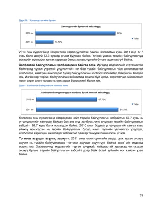 33
Дүрс16. Хэлэлцүүлгийн булан
2010 оны судалгаанд хамрагдсан хэлэлцүүлэгтэй байсан вэбсайтын хувь 2011 онд 17.7
хувь болж даруй 62.3 хувиар огцом буурсан байна. Үүнээс үзэхэд төрийн байгууллагууд
иргэдийн оролцоог хангах хэрэгсэл болох хэлэлцүүлгийн буланг ашиглахгүй байна.
Холбоотой байгууллагын холбоос/линк байгаа эсэх. Иргэдэд мэдээллийг хүртээмжтэй
байлгахад чухал үүрэгтэй үзүүлэлтийн нэг бол тухайн байгууллагын үйл ажиллагаатай
холбоотой, хамтран ажилладаг бусад байгууллагын холбоос вэбсайтад байршсан байдал
юм. Ингэснээр төрийн байгууллагын вэбсайтад зочилж буй иргэд, хэрэглэгчид мэдээллийг
нэгэн зэрэг олон талаас нь олж харах боломжтой болох юм.
Дүрс17 Холбоотой байгуулагын холбоос линк
Өнгөрсөн оны судалгаанд хамрагдсан нийт төрийн байгууллагын вэбсайтын 67,7 хувь нь
уг үзүүлэлтийг хангасан байсан бол энэ онд холбоос линк агуулсан төрийн байгууллагын
вэбсайт 91.7 хувь болж нэмэгдсэн байна. 2010 оныг бодвол уг үзүүлэлтийг хангах хувь
ийнхүү нэмэгдсэн нь төрийн байгуулагын бусад ижил төрлийн үйлчилгээ үзүүлдэг,
холбоотой харилцан ажилладаг вэбсайтыг давхар таниулж байна гэсэн үг юм.
Тогтмол асуудаг асуулт, хариулт. 2011 оны мониторингийн явцад орж ирсэн энэхүү
асуулт нь тухайн байгууллагаас “тогтмол асуудаг асуултууд байгаа эсэх”-ийг мэдэхэд
орших юм. Хэрэглэгчид мэдээллийг түргэн шуурхай, найдвартай хүргэхэд чиглэгдсэн
энэхүү буланг төрийн байгууллагын вэбсайт дээр байх ѐстой зүйлийн нэг хэмээн үзэж
байна.
17.70%
80%
2011 он
2010 он
Хэлэлцүүлгийн булантай вебсайтууд
Тийм
91.70%
67.70%
2011 он
2010 он
Холбоотой байгууллагуудын холбоос бүхий линктэй вебсайтууд
Тийм
 