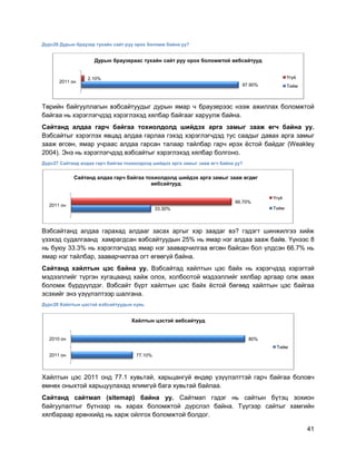 41
Дүрс26 Дурын браузер тухайн сайт руу орох боломж байна уу?
Төрийн байгууллагын вэбсайтуудыг дурын ямар ч браузерээс нээж ажиллах боломжтой
байгаа нь хэрэглэгчдэд хэрэглэхэд хялбар байгааг харуулж байна.
Сайтанд алдаа гарч байгаа тохиолдолд шийдэх арга замыг зааж өгч байна уу.
Вэбсайтыг хэрэглэх явцад алдаа гарлаа гэхэд хэрэглэгчдэд тус саадыг давах арга замыг
зааж өгсөн, ямар учраас алдаа гарсан талаар тайлбар гарч ирэх ѐстой байдаг (Weakley
2004). Энэ нь хэрэглэгчдэд вэбсайтыг хэрэглэхэд хялбар болгоно.
Дүрс27 Сайтанд алдаа гарч байгаа тохиолдолд шийдэх арга замыг зааж өгч байна уу?
Вэбсайтанд алдаа гарахад алдааг засах аргыг хэр заадаг вэ? гэдэгт шинжилгээ хийж
үзэхэд судалгаанд хамрагдсан вэбсайтуудын 25% нь ямар нэг алдаа зааж байв. Үүнээс 8
нь буюу 33.3% нь хэрэглэгчдэд ямар нэг зааварчилгаа өгсөн байсан бол үлдсэн 66.7% нь
ямар нэг тайлбар, зааварчилгаа огт өгөөгүй байна.
Сайтанд хайлтын цэс байна уу. Вэбсайтад хайлтын цэс байх нь хэрэгчдэд хэрэгтэй
мэдээллийг түргэн хугацаанд хайж олох, холбоотой мэдээллийг хялбар аргаар олж авах
боломж бүрдүүлдэг. Вэбсайт бүрт хайлтын цэс байх ѐстой бөгөөд хайлтын цэс байгаа
эсэхийг энэ үзүүлэлтээр шалгана.
Дүрс28 Хайлтын цэстэй вэбсайтуудын хувь
Хайлтын цэс 2011 онд 77.1 хувьтай, харьцангуй өндөр үзүүлэлттэй гарч байгаа боловч
өмнөх оныхтой харьцуулахад ялимгүй бага хувьтай байлаа.
Сайтанд сайтмап (sitemap) байна уу. Сайтмап гэдэг нь сайтын бүтэц зохион
байгуулалтыг бүтнээр нь харах боломжтой дүрслэл байна. Түүгээр сайтыг хамгийн
хялбараар ерөнхийд нь харж ойлгох боломжтой болдог.
97.90%
2.10%
2011 он
Дурын браузераас тухайн сайт руу орох боломжтой вебсайтууд
Үгүй
Тийм
33.30%
66.70%
2011 он
Сайтанд алдаа гарч байгаа тохиолдолд шийдэх арга замыг зааж өгдөг
вебсайтууд
Үгүй
Тийм
77.10%
80%
2011 он
2010 он
Хайлтын цэстэй вебсайтууд
Тийм
 