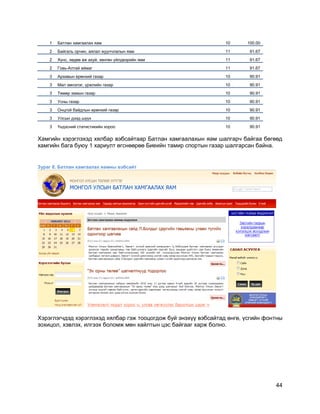 44
1 Батлан хамгаалах яам 10 100.00
2 Байгаль орчин, аялал жуулчлалын яам 11 91.67
2 Хүнс, хөдөө аж ахуй, хөнгөн үйлдвэрийн яам 11 91.67
2 Говь-Алтай аймаг 11 91.67
3 Архивын ерөнхий газар 10 90.91
3 Мал эмнэлэг, үржлийн газар 10 90.91
3 Төмөр замын газар 10 90.91
3 Усны газар 10 90.91
3 Онцгой байдлын ерөнхий газар 10 90.91
3 Улсын дээд шүүх 10 90.91
3 Үндэсний статистикийн хороо 10 90.91
Хамгийн хэрэглэхэд хялбар вэбсайтаар Батлан хамгаалахын яам шалгарч байгаа бөгөөд
хамгийн бага буюу 1 хариулт өгснөөрөө Биеийн тамир спортын газар шалгарсан байна.
Зураг 8. Батлан хамгаалах яамны вэбсайт
Хэрэглэгчдэд хэрэглэхэд хялбар гэж тооцогдож буй энэхүү вэбсайтад өнгө, үсгийн фонтны
зохицол, хэвлэх, илгээх боломж мөн хайлтын цэс байгааг харж болно.
 