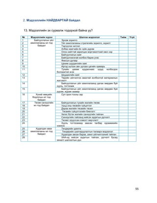 55
2. Мэдээллийн НАЙДВАРТАЙ байдал
13. Мэдээллийн эх сурвалж тодорхой байна уу?
№ Мэдээллийн хүрээ Шалгах мэдээлэл Тийм Үгүй
1 Байгууллагын үйл
ажиллагааны ил тод
байдал
Эрхэм зорилго
2 Үйл ажиллагааны стратегийн зорилго, зорилт
3 Тэргүүлэх чиглэл
4 Албан хаагчийн ѐс зүйн дүрэм
5 Олон нийттэй харилцах мэргэжилтний овог нэр
6 Байгууллагын хаяг
7 Байгууллагатай холбоо барих утас
8 Факсын дугаар
9 Цахим шуудангийн хаяг
10 Иргэд хүлээн авч уулзах цагийн хуваарь
11 Тухайн цахим хуудаснаас шууд холбогдох
боломжтой эсэх
12 Шуудангийн хаяг
13 Төрийн үйлчилгээ авахтай холбоотой материалын
жагсаалт
14 Байгууллагын үйл ажиллагаанд дагаж мөрдөж буй
хууль, тогтоомж
15 Байгууллагын үйл ажиллагаанд дагаж мөрдөж буй
дүрэм, журам заавар
16 Хүний нөөцийн
бодлогын ил тод
байдал
Сул орон тооны зар
17 Төсөв санхүүгийн
ил тод байдал
Байгууллагын тухайн жилийн төсөв
18 Урьд оны төсвийн гүйцэтгэл
19 Дараа жилийн төсвийн төсөл
20 Төсвийн гүйцэтгэлийн биелэлт
21 Хагас бүтэн жилийн санхүүгийн тайлан
22 Санхүүгийн тайланд хийсэн аудитын дүгнэлт
23 Төсөвт оруулсан нэмэлт өөрчлөлт
24 Хууль тогтоомжид заасан төлбөр хураамжийн
хэмжээ
25 Худалдан авах
ажиллагааны ил тод
байдал
Тендерийн урилга
26 Тендерийн шалгаруулалтын талаарх мэдээлэл
27 Худалдан авсан бараа, ажил үйлчилгээний тайлан
28 ХАА-нд хийсэн аудитын тайлан, дүгнэлт бусад
хяналт шалгалтын дүн
 