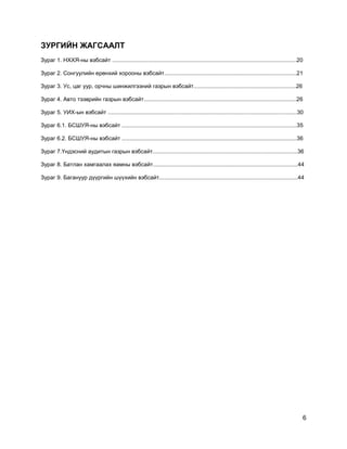6
ЗУРГИЙН ЖАГСААЛТ
Зураг 1. НХХЯ-ны вэбсайт .....................................................................................................................20
Зураг 2. Сонгуулийн ерөнхий хорооны вэбсайт....................................................................................21
Зураг 3. Ус, цаг уур, орчны шинжилгээний газрын вэбсайт.................................................................26
Зураг 4. Авто тээврийн газрын вэбсайт.................................................................................................26
Зураг 5. УИХ-ын вэбсайт ........................................................................................................................30
Зураг 6.1. БСШУЯ-ны вэбсайт ...............................................................................................................35
Зураг 6.2. БСШУЯ-ны вэбсайт ...............................................................................................................36
Зураг 7.Үндэсний аудитын газрын вэбсайт............................................................................................36
Зураг 8. Батлан хамгаалах яамны вэбсайт............................................................................................44
Зураг 9. Багануур дүүргийн шүүхийн вэбсайт........................................................................................44
 