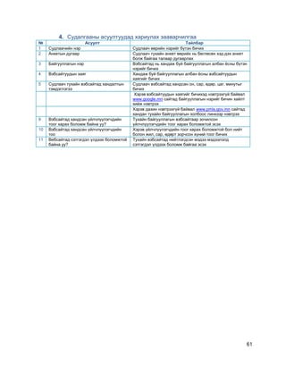 61
4. Судалгааны асуултуудад хариулах зааварчилгаа
№ Асуулт Тайлбар
1 Судлаачийн нэр Судлаач өөрийн нэрийг бүтэн бичих
2 Анкетын дугаар Судлаач тухайн анкет өөрийх нь бөглөсөн хэд дэх анкет
болж байгаа талаар дугаарлах
3 Байгууллагын нэр Вэбсайтад нь хандаж буй байгууллагын албан ѐсны бүтэн
нэрийг бичих
4 Вэбсайтуудын хаяг Хандаж буй байгууллагын албан ѐсны вэбсайтуудын
хаягийг бичих
5 Судлаач тухайн вэбсайтад хандалтын
тэмдэглэгээ
Судлаач вэбсайтад хандсан он, сар, өдөр, цаг, минутыг
бичих
Хэрэв вэбсайтуудын хаягийг бичихэд нэвтрэхгүй байвал
www.google.mn сайтад байгууллагын нэрийг бичин хайлт
хийж нэвтрэх
Хэрэв дахин нэвтрэхгүй байвал www.pmis.gov.mn сайтад
хандан тухайн байгууллагын холбоос линкээр нэвтрэх
9 Вэбсайтад хандсан үйлчлүүлэгчдийн
тоог харах боломж байна уу?
Тухайн байгууллагын вэбсайтаар зочилсон
үйлчлүүлэгчдийн тоог харах боломжтой эсэх
10 Вэбсайтад хандсан үйлчлүүлэгчдийн
тоо
Хэрэв үйлчлүүлэгчдийн тоог харах боломжтой бол нийт
болон жил, сар, өдөрт зорчсон хүний тоог бичих
11 Вебсайтад сэтгэгдэл үлдээх боломжтой
байна уу?
Тухайн вэбсайтад нийтлэгдсэн мэдээ мэдээлэлд
сэтгэгдэл үлдээх боломж байгаа эсэх
 