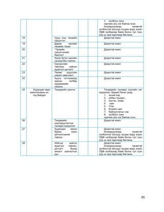 65
8. холбоос линк
зэргийн аль нэг байгаа эсэх.
Анхааруулахад төсөвтэй
холбоотой хэсгүүд тусдаа ворд эсвэл
ПДФ хэлбэрээр байж болох тул түүн
рүү нь орж харснаар бөглөнө.
18 Урьд оны төсвийн
гүйцэтгэл
Дээрхтэй ижил
19 Дараа жилийн
төсвийн төсөл
Дээрхтэй ижил
20 Төсвийн
гүйцэтгэлийн
биелэлт
Дээрхтэй ижил
21 Хагас бүтэн жилийн
санхүүгийн тайлан
Дээрхтэй ижил
22 Санхүүгийн
тайланд хийсэн
аудитын дүгнэлт
Дээрхтэй ижил
23 Төсөвт оруулсан
нэмэлт өөрчлөлт
Дээрхтэй ижил
24 Хууль тогтоомжид
заасан төлбөр
хураамжийн
хэмжээ
Дээрхтэй ижил
25 Худалдан авах
ажиллагааны ил
тод байдал
Тендерийн урилга Тендерийн талаарх сүүлийн нэг
мэдээлэл, баримт бичиг дээр:
1. хүний нэр,
2. албан тушаал,
3. хэлтэс, газар,
4. хаяг
5. Утас
6. И-мэйл хаяг
7. байгууллагын нэр
8. холбоос линк
зэргийн аль нэг байгаа эсэх.
26 Тендерийн
шалгаруулалтын
талаарх мэдээлэл
Дээрхтэй ижил
27 Худалдан авсан
бараа, ажил
үйлчилгээний
тайлан
Дээрхтэй ижил
Анхааруулахад төсөвтэй
холбоотой хэсгүүд тусдаа ворд эсвэл
ПДФ хэлбэрээр байж болох тул түүн
рүү нь орж харснаар бөглөнө.
28 ХАА-нд хийсэн
аудитын тайлан,
дүгнэлт бусад
хяналт шалгалтын
дүн
Дээрхтэй ижил
Анхааруулахад төсөвтэй
холбоотой хэсгүүд тусдаа ворд эсвэл
ПДФ хэлбэрээр байж болох тул түүн
рүү нь орж харснаар бөглөнө.
 