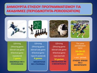 ΔΗΜΙΟΥΡΓΙΑ ΕΤΗΣΙΟΥ ΠΡΟΓΡΑΜΜΑΤΙΣΜΟΥ ΓΙΑ
ΑΚΑΔΗΜΙΕΣ (ΠΕΡΙΟΔΙΚΟΤΗΤΑ-PERIODIZATION)
1)Driving
2)Passing game
3)Small side game
4)Tactical game
+(weekend)
1 game
ΕΒΔΟΜΑΔΑ ΜΕ 4
ΠΡΟΠΟΝΗΣΕΙΣ
1)Driving
2)Passing game
3)Small side game
4)Tactical game
+(per/4 weekend)
4 games
ΜΕΣΟΚΥΚΛΟΣ
ΜΕ 4 ΠΑΙΧΝΙΔΙΑ
1)Driving
2)Passing game
3)Small side game
4)Tactical game
+(per/period)
16 games
ΜΕΓΑΚΥΚΛΟΣ ΜΕ
4 ΜΕΣΟΚΥΚΛΟΥΣ
The same
periodization
twice
16+16=32
games
+ rest periods
ΕΤΗΣΙΟΣ ΚΥΚΛΟΣ
ΜΕ 2
ΜΕΓΑΚΥΚΛΟΥΣ
 