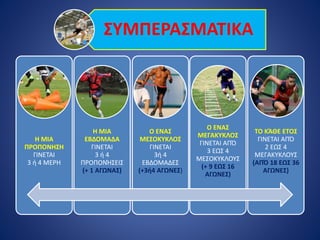 ΣΥΜΠΕΡΑΣΜΑΤΙΚΑ
Η ΜΙΑ
ΠΡΟΠΟΝΗΣΗ
ΓΙΝΕΤΑΙ
3 ή 4 ΜΕΡΗ
Η ΜΙΑ
ΕΒΔΟΜΑΔΑ
ΓΙΝΕΤΑΙ
3 ή 4
ΠΡΟΠΟΝΉΣΕΙΣ
(+ 1 ΑΓΩΝΑΣ)
Ο ΕΝΑΣ
ΜΕΣΟΚΥΚΛΟΣ
ΓΙΝΕΤΑΙ
3ή 4
ΕΒΔΟΜΑΔΕΣ
(+3ή4 ΑΓΩΝΕΣ)
Ο ΕΝΑΣ
ΜΕΓΑΚΥΚΛΟΣ
ΓΙΝΕΤΑΙ ΑΠΌ
3 ΕΩΣ 4
ΜΕΣΟΚΥΚΛΟΥΣ
(+ 9 ΕΩΣ 16
ΑΓΩΝΕΣ)
ΤΟ ΚΆΘΕ ΕΤΟΣ
ΓΙΝΕΤΑΙ ΑΠΌ
2 ΕΩΣ 4
ΜΕΓΑΚΥΚΛΟΥΣ
(ΑΠΌ 18 ΕΩΣ 36
ΑΓΩΝΕΣ)
 