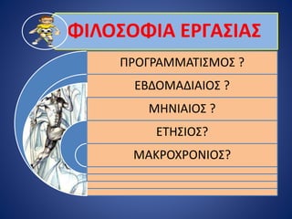 ΦΙΛΟΣΟΦΙΑ ΕΡΓΑΣΙΑΣ
ΠΡΟΓΡΑΜΜΑΤΙΣΜΟΣ ?
ΕΒΔΟΜΑΔΙΑΙΟΣ ?
ΜΗΝΙΑΙΟΣ ?
ΕΤΗΣΙΟΣ?
ΜΑΚΡΟΧΡΟΝΙΟΣ?
 