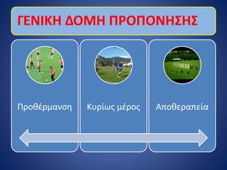 ΓΕΝΙΚΗ ΔΟΜΗ ΠΡΟΠΟΝΗΣΗΣ
Προθέρμανση Κυρίως μέρος Αποθεραπεία
 