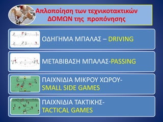 Απλοποίηση των τεχνικοτακτικών
ΔΟΜΩΝ της προπόνησης
ΟΔΗΓΗΜΑ ΜΠΑΛΑΣ – DRIVING
ΜΕΤΑΒΙΒΑΣΗ ΜΠΑΛΑΣ-PASSING
ΠΑΙΧΝΙΔΙΑ ΜΙΚΡΟΥ ΧΩΡΟΥ-
SMALL SIDE GAMES
ΠΑΙΧΝΙΔΙΑ ΤΑΚΤΙΚΗΣ-
TACTICAL GAMES
 