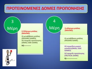 ΠΡΟΤΕΙΝΟΜΕΝΕΣ ΔΟΜΕΣ ΠΡΟΠΟΝΗΣΗΣ
Ι) Οδήγημα μπάλας
(DRIVING)
ΙΙ) μεταβίβαση μπάλας
(PASSING GAMES)
ΙΙΙ) παιχνίδι προπόνησης
(SMALL SIDE GAME)
IV)------------
3
Μέρη Ι) οδήγημα μπάλας
(DRIVING)
ΙΙ) μεταβίβαση μπάλας
(PASSING GAME)
ΙΙΙ) παιχνίδια μικρού
γηπέδου(SMALL SIDE
GAMES)
ΙV) παιχνίδι προπόνησης
(TACTICAL GAME)
V)-------------------
4
Μέρη
 