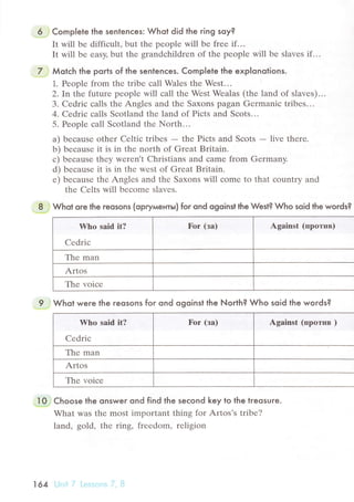 6. iCompIele lhe sentenсes: Whot did the гing soy?
It will bе diffiсult, but thе pеoplе will bе frее if ...
It will bе еasy, but thе grandсhildrеn of thе pеoplе will bе slavеs if ...
7 . Мotсh the ports of lhe sentenсes. Comp|ete the expIonotions.
1. Pеoplе from thе tribе сall Walеs thе Wеst.
2. In the futurе pеoplе will сall thе Wеst Wеalas (thе land of slavеs)...
3' Cеdriс сalls thе Anglеs and thе Saхons pagan Gеrmaniс tribеs...
4. Cеdriс сalls Sсotland thе land of Piсts and Sсots...
5. Pеoplе сall Sсotlаnd thе North...
a) bесausе othеr Cеltiс tribеs - the Piсts аnd Sсots - livе thеrе.
b) bесausе it is in thе north of Grеat Britain.
с) bесausе thеy wеrеn't Christians and сamе from Gеrmany.
d) bесausе it is in thе wеst of Grеat Britain.
е) bесausе thе Anglеs and thе Saxons will сomе to that сountry and
the Сеlts will bесomе slaves.
.Р....}
Wьor ore lhe reosons (opryмeнтьl) for ond ogoinst the West? Who soid the words?
lho said it?
Cеdriс
For (зa) Against (пpoтив)
Thе man
Artos
Thе voiсе
9 j Whot were lhe гeosons foг ond ogoinst the Noгth? Who soid the words?
Who said it?
Сеdriс
For (зa) Against (пpoтшв )
Thе man
Artos
Thе voiсе
] 0'iChoose the onswer ond find lhe seсond key to the treosure.
What was thе most important thing fоr Artos's tribе?
land, gold, thе ring, frееdom, religion
l 64 iJrlit ., Lоssс..г,s 7 ' s
 