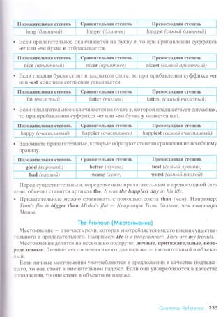 Пoлoх<ительIlaя стeпень
o ЕсЛи ПpиЛaгaTеЛЬнoе oKaнчИв,aеTсЯ нa бyквy
-er иЛи .еst бyквa e oтбpaсьIвaeTсЯ.
Пpевосхoднaя сTeпrнь
. longest (9амьLй dлuнньLй) 1
е' To Пpи пpибaвлении сyффиксa
ПoлorкитeльЕaя степеIlь Cpaвнительная степеllь Пpевoсxoдпая степeliь
nice (npuяmный) nicer (npuяmнее) niсest ( с'амьt й np u яm ны й )
. ЕсЛи гЛaсIIaя бyквa сTоI,{T B
или .еst KoI{ечI{aя сoгЛaсHaЯ
To Пpи пpибaвлении сyффиксa .еrЗaKpьIToМ сЛoГе'
yДBaиBaеTся.
Пoлorr<ительЕaя степefl ь
tat (moлсmьtti) fatter (moлш1е)
. ЕсЛи ПpиЛaгaTеЛЬI{oе oKaнчиBaеTся нa
To I]pи пpибaвлении сyффиксa -еf иЛи
oyKBy y' KoTopoи ПpеДIIIесTByеT сoгЛaснaя'
-еst бyквa y меняется нa i.
Гattes| (самьt й moлсmый)
Пoлoх<итeльIlая степеllЬ
happy (cнасmлuвьtЙ) happiеst ( с алtь Lй cн асm,cuвь it)
о Зaпoмните IIpиЛaГaTеЛЬнЬIе, KoTopЬIе oбpaзyroт сTеПеIIи сpaBIIеIIия не пo oбщемy
fIDaBиЛv.
happiеr (снасmлuвeе)
Пеpед сyщесTBиTеЛЬIIЬIМ' oПpеДеЛяеМЬIМ IIpиЛaгaTеЛЬI{ЬI]{ B ПpеBoсxoДнoй сTе-
пени, oбьIнI{o сTaBиTся aрTиKЛь the. It wаs thе hаppiеst dау in his lifе.
. ПpилaгaтеЛЬнЬIе Мo)KIIo сpaBниBaTь с IIo1{oщЬIo сoloЗa than (нем)' Haпpимеp:
Tom,s f|аt is biggеr thаn Mishа's flаt.- Kваpmшpа To'иа 6oльtuе' чеj,L Квapmшpa
Mцtuц.
The Pгonoun (Мeстoимeниe)
Местoимение
- эTo чaсTЬ pечи, KoTopaя yлoтpебляеTся BМесTo иMеtIи сyщесTBи-
ТеЛЬI{oГo и ПpиЛaгaTеЛЬI{oГo. Haпpимеp: Hе is а programmer' Theу аrе mу friends.
MестoименИЯ ДеЛЯ"IсЯ нa IIесKoЛЬKo ПoДгpyПП: ЛIIчIIьIе, ПpиTяx(aTелЬЦЬIе' IIеoII.
pеДеЛеIIIIьIе. Личньrе МесToиMениЯ иМеIoT ДBa ПaДе)Ka
- иМеIIиTеЛьньIй и oбъект-
ньlй.
Если личньIе МесToиMеIrия yПoTpебляroтся B IIpеДЛo>(ении B KaчесTBе ПoДЛе)Ka.
щегo' To oHи сToяT B иМениTеЛЬHoM ПaДе)Kе. Если oI{и yПoTpeбляrотся B KaЧесTBе
]oПoЛIIеIlиЯ. To ollи сToяT B oбъектнoм ПaДе)Kе.
Пoлo>кительIIая степеlIь Cpaвнительная сTеIIеIIь Пpевoсхoднaя стеIIеIIЬ
good (хopotuuй) better (луншte) bеst (cа'llьLй луншuй)
bad (плoхoй) wotse (хуlrcе) wors| (самьLй плoхoй)
Grоmmor Rеfеrеnсe 2З5
 