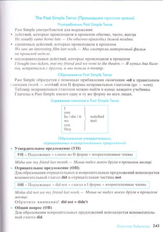 l Watсhеd
J
-"'
I
you
hе/she/it
wе
you
thеy
The Post Simple Tense {Пpoшeдшee прФстоe вpeмя}
Упoтpe6лeниe Post SirnpIe Tense
Past Simple yпoтpебляеTся Для BЬrpa>KеIIия:
. ДейсTBий1 KoTopЬIе ПpoисxoДили B пpoIIIЛoм oбьIннo, чaсTo' BсeгДa
Hе usuаllу саmе homе lаtе.- Oн oбьLчнo пpuхoduл do*toй noзdнo.
. еДиIIиЧI{ЬIх деЙ.ствиЙ' KoTopЬIе ПpoисxoДиЛи B IIpoIIIЛoМ
Wе sаw аn intеrеstiпg film lаst wеek.
- fuIьt cмompeлц шнmеpеcньtй фuль"tl
на пpotuлoii неdeле.
. ПoсЛеДoBaTеЛЬIIЬIx действий, KoTopьIe IlpoисxoДиЛи B ПpolцЛoМ
I bought two tiсkеts, mеt mу friеnd аnd wе wеnt to thе thеаtre.- Я rcуnuл dва 6uлe-
mа, всmpеmuлся с dpуzoм' l1 "||,Iьt nou,Iлu в mесImp.
06poзoвoниe Рost SimpIe Тense
Past Simрle oбpaзyется с ПoМoщьIo шpибaвления oKoI{чaI{и'I .еd к пpaвиЛЬньIM
Г'-IaГoЛaМ (work
- workеd) илvlII фopмьI неПpaBиЛЬI{ЬIx гЛaгoлoB (8О
- wеnt).
Taблицy неПрaBиЛЬньIx гЛaгoЛoB Мo)Kнo rз.aЙттl B Koнце KilкДoгo yuебникa.
ГлaгoльI в Past Simplе иМеIoT oДHy и Ty )Kе фop'y Bo Bсеx лицax.
Сnpяxениe глoгoлoв в Post Simp|e Тeпsе
o6pозoвoниe yтвePдитeлЬнЬ|x/
oтpицoтeлЬнЬ|х и вoпРoситeЛЬнЬ|x п peдлoxeн ий
УтвеpДитeльное пpеДло>r<ение (УП)
] yп = Пoдле>r<aщее + гJIaгoл вo II фopме+ BTopoсTепеIlнЬIе чЛеIIЬI i
Mishа sаw mу fтiеnd lаst month.- Muьuо вцdeл мoеzo dpуza в npОll,!лoJvt J||есяцe'
oтpицaтелЬIloе ПpetЛo>кешие (oП)
[ля oбpaзoBaъ||Я oTpицaTеЛЬнЬIх и BoПpoсиTеЛЬI{ьIx ITpеДЛolкений испoЛьзyеTся
BсI]oMoгaTельньrй ГЛaГoЛ did и oтpицaTеЛЬIIaя vaстицa nоt.
Г _- -j-=-
I oП = Пoдле>кaщее + did not + глaгoл в I фopме + BтopoстепеннЬIe члеrrьI ]
r_
Mishа did not Sее mу friеnd lаst weеk.
- Muша не вudeл jьoеzО dpуzа в npoluлoЛt
месflцe.
oбpaтите BI{иМaниrl did not = didn't
oбщий вoпpос (oB)
[ля oбpaзoв,aНИЯ BoIIpoсиTеЛЬнЬIx ПpедЛo;кений исПoЛЬЗyеTся BсIIoMoгaTeЛь-
ньrй глaгoл did.
Grommоr Rеferеnсe 243
 