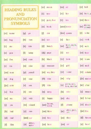 j,'[iDll.:Г 0 jt tjl-,Ii]
AГГ-ГJ
?]{ [JгГ.UtrГ Сl+Yl ] ОtlГ
ij Ylyljj ГJl-,iJ
[еl] namе
[в] bаg
[i:] mе
[е] pеn
[aI] fivе
[r] tin
[эо] nоsе
lul dos
Liu:] сute
[д] bus
[at] my
ti] yеs
tb] bеd
tdl dad
tfl film
tsl so
th] lrеn
tk] kitе
tll lamp
[ml man
[n] ninе
tpl pеnсil
[r] rosе
[s] son
tt] tеn
[v] vrry
[wl wizard
lzl zoo
[atlэ] our
drivеr.
lэl aсtor
[u:l rnoon
[i:l trее
[о:] port, four
[о] bооk
tЛ slre
[о:l cat
t{l bеnсh
tф] pagr
tk] blaсk
tзl treasure
[еI] say, thеу
t0l thin
tб] this
lnl sons
tЦ happy
tu"l 1""#i",
[эu] blow
[cIl bоy
[tэ] hеrе
[еэ] air
[з:] hег
[i:l tеa
[aоэ] towеr
[lсw] queеn
[s] faсс
[ar] У;il}
*,.n.'
[i:] sеr
[з:] turn
[з:] girl
[о:] l,atеr
[w] why
]-I сoi']lе. sol.l.
t^.l lor'е, motitеr
thl whrr
[еtl day
tf,] plronе
tсI сlass, past,
[еI] thеу
[еэ] aiг
[э:] ball
[u] bush, р
[еэ] thеге
t"l *iJ,:;
[r] write
[з:] цоrk
[о:] walk
[rэ] hеaг
[n] knor,v
[еt] mail
Ic:] autum
[fn] statioп
[с] aliеr
tз] mrasli
[с] fathеr
Ic:] daus.]l
[ju:] fеw
tf] futurе
[е] hеad
 